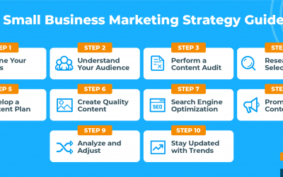 Writing Blog Posts That Support SEO Without Compromising Quality